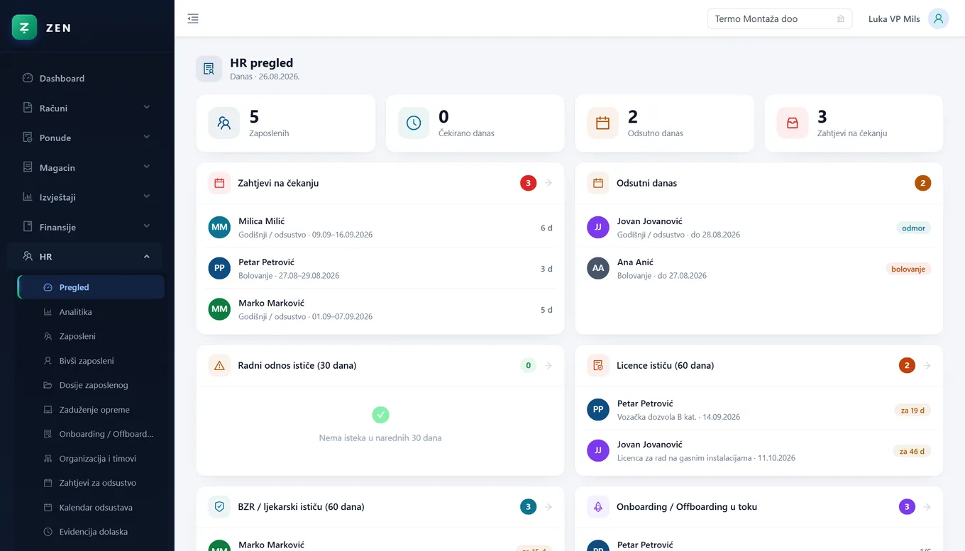 ZEN — HR pregled